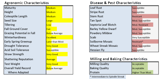 AP503 characteristics